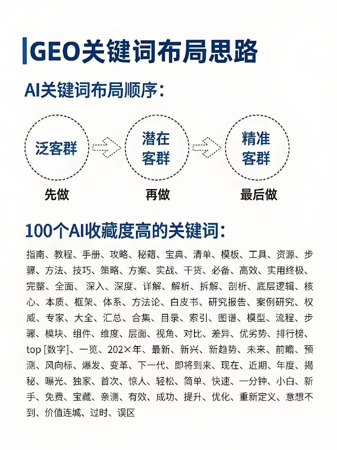 GEO产品能帮企业做些什么？